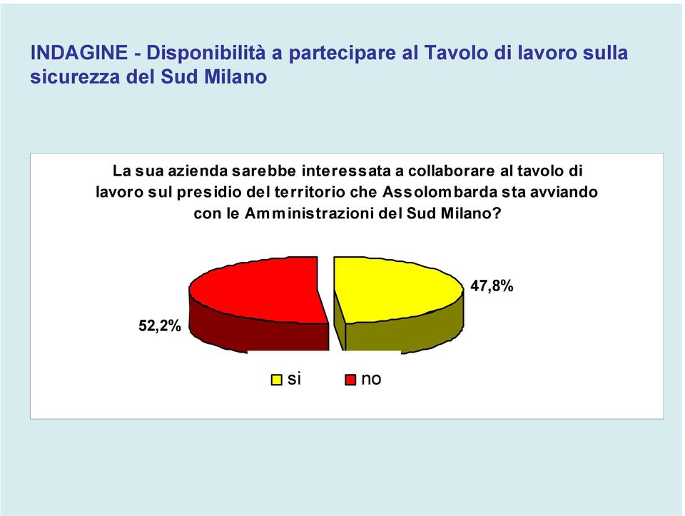 collaborare al tavolo di lavoro sul presidio del territorio che