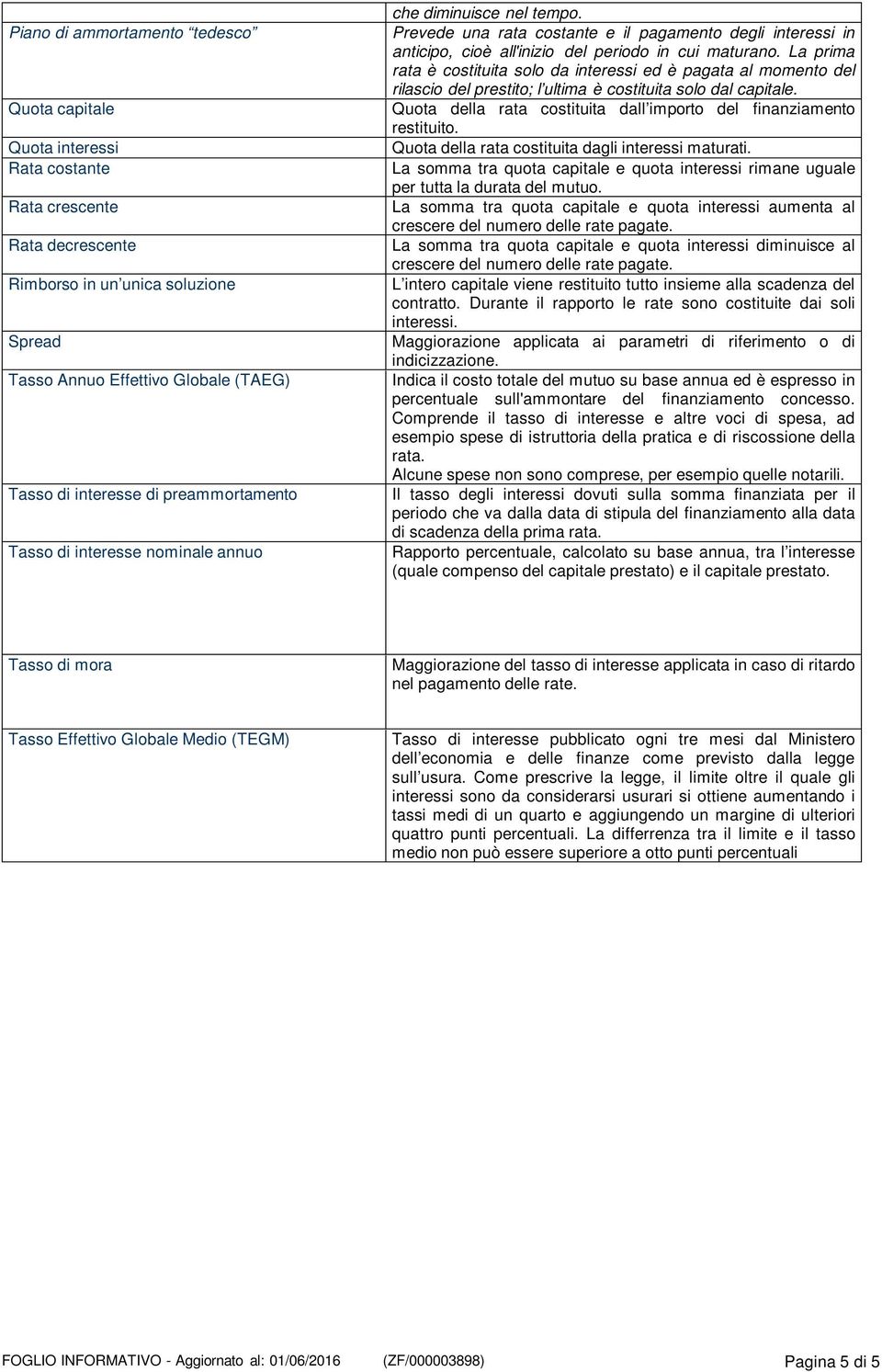 Quota capitale Quota della rata costituita dall importo del finanziamento restituito. Quota interessi Quota della rata costituita dagli interessi maturati.