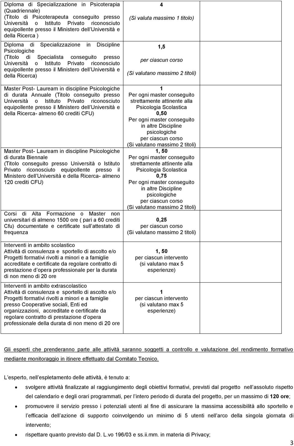 Università e della Ricerca) Master Post- Lauream in discipline Psicologiche di durata Annuale (Titolo conseguito presso Università o Istituto Privato riconosciuto equipollente presso il Ministero