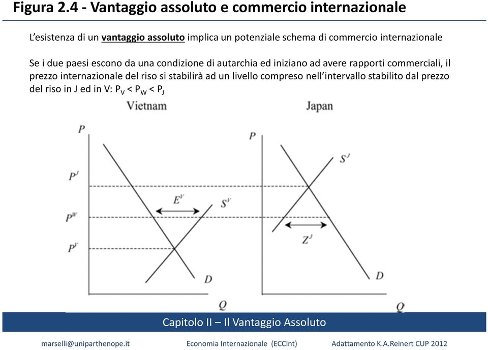 potenziale schema di commercio internazionale Se i due paesi escono da una condizione di autarchia