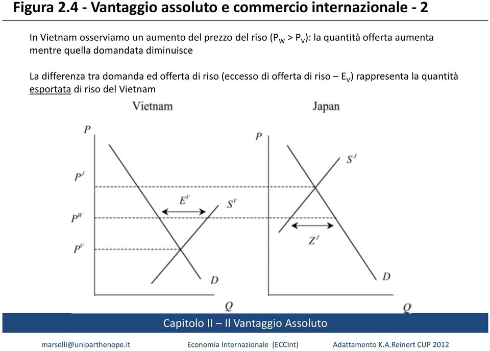 aumento del prezzo del riso (P W > P V ): la quantità offerta aumenta mentre