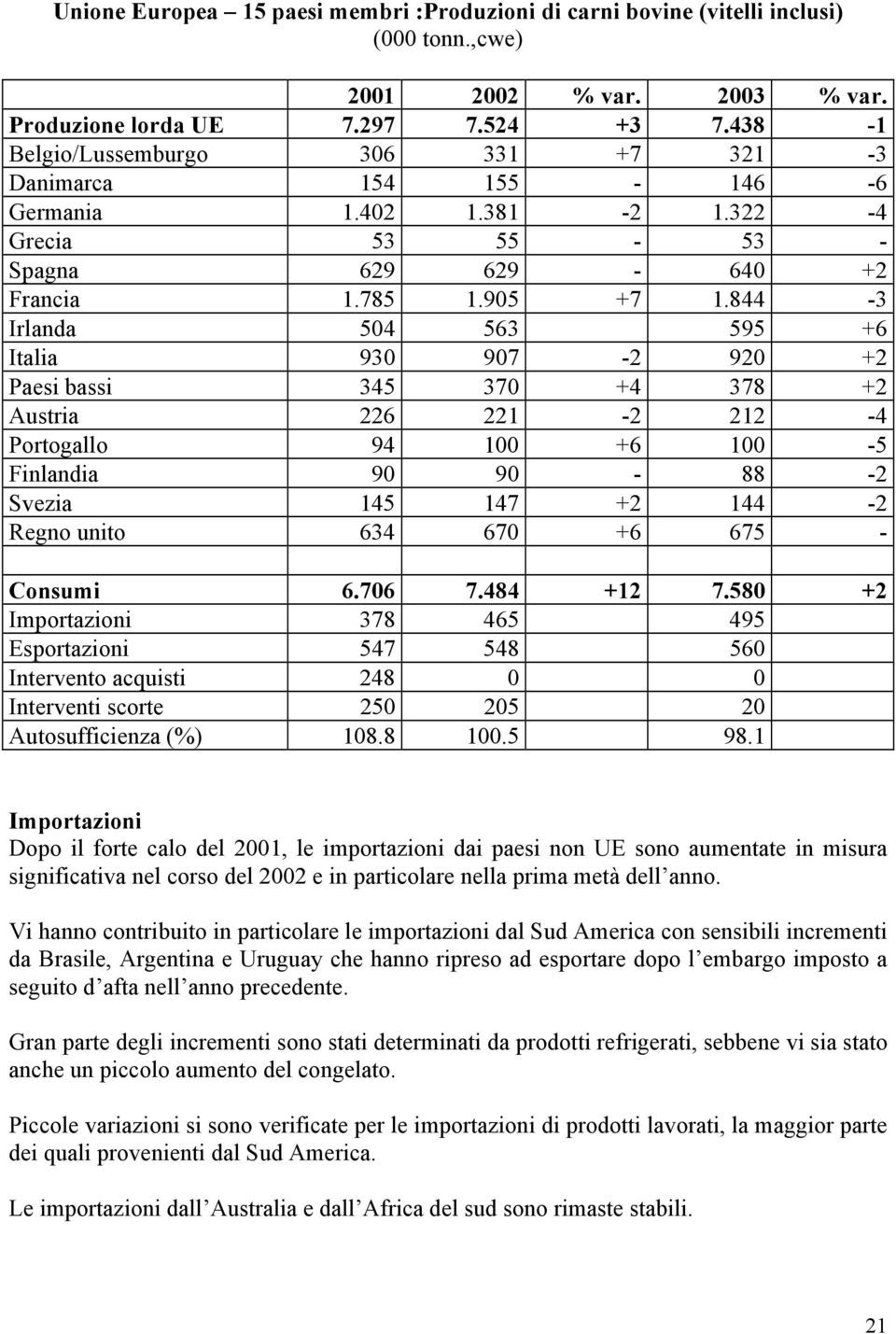 844-3 Irlanda 504 563 595 +6 Italia 930 907-2 920 +2 Paesi bassi 345 370 +4 378 +2 Austria 226 221-2 212-4 Portogallo 94 100 +6 100-5 Finlandia 90 90-88 -2 Svezia 145 147 +2 144-2 Regno unito 634 670