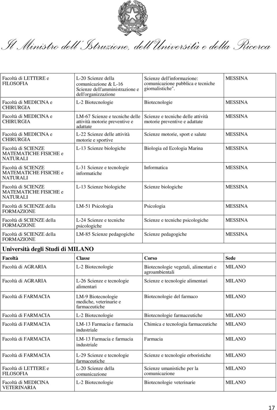 sport e salute MESSINA MESSINA L-13 Scienze biologiche Biologia ed Ecologia Marina MESSINA L-31 Scienze e tecnologie informatiche Informatica MESSINA della della della L-13 Scienze biologiche Scienze