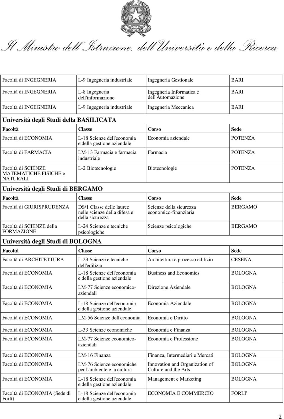 scienze della difesa e della sicurezza Scienze della sicurezza economico-finanziaria Scienze BERGAMO BERGAMO Facoltà di ARCHITETTURA L-23 Scienze e tecniche dell'edilizia Architettura e processo