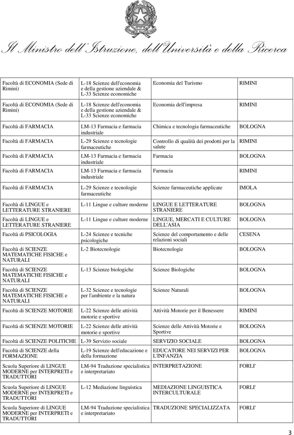 STRANIERE Facoltà di PSICOLOGIA MOTORIE MOTORIE L-11 Lingue e culture moderne LINGUE E LETTERATURE STRANIERE L-11 Lingue e culture moderne LINGUE, MERCATI E CULTURE DELL'ASIA Scienze del