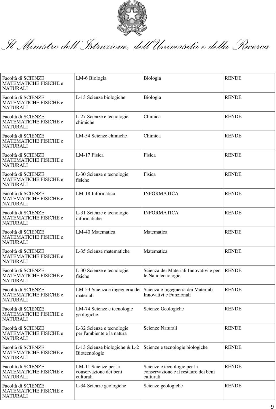 dei materiali LM-74 Scienze e tecnologie geologiche L-32 Scienze e tecnologie per l'ambiente e la natura L-13 Scienze biologiche & L-2 Biotecnologie LM-11 Scienze per la conservazione dei beni