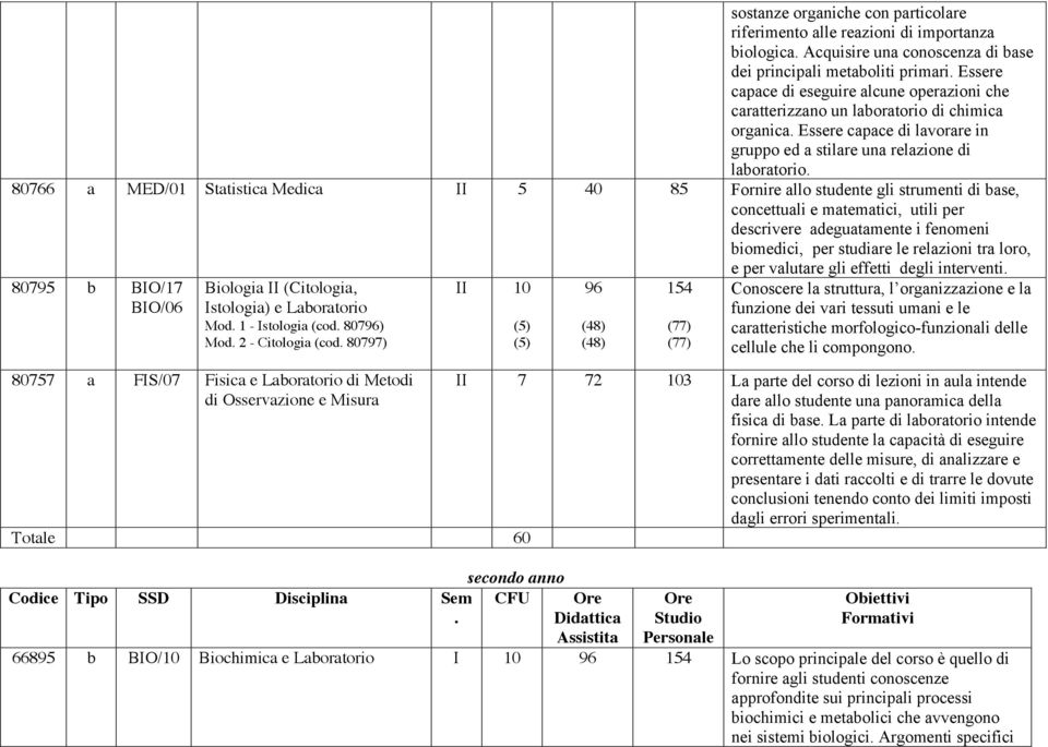 80766 a MED/01 Statistica Medica II 5 40 85 Fornire allo studente gli strumenti di base, concettuali e matematici, utili per descrivere adeguatamente i fenomeni biomedici, per studiare le relazioni