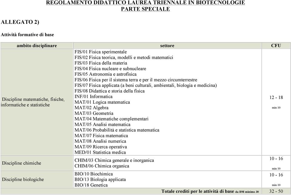 applicata (a beni culturali, ambientali, biologia e medicina) FIS/08 Didattica e storia della fisica INF/01 Informatica Discipline matematiche, fisiche, 12-18 MAT/01 Logica matematica informatiche e