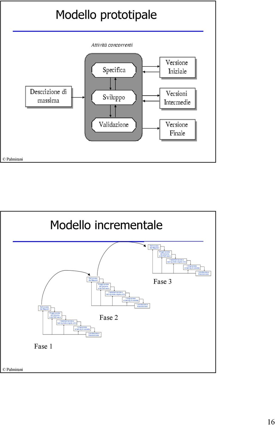 incrementale