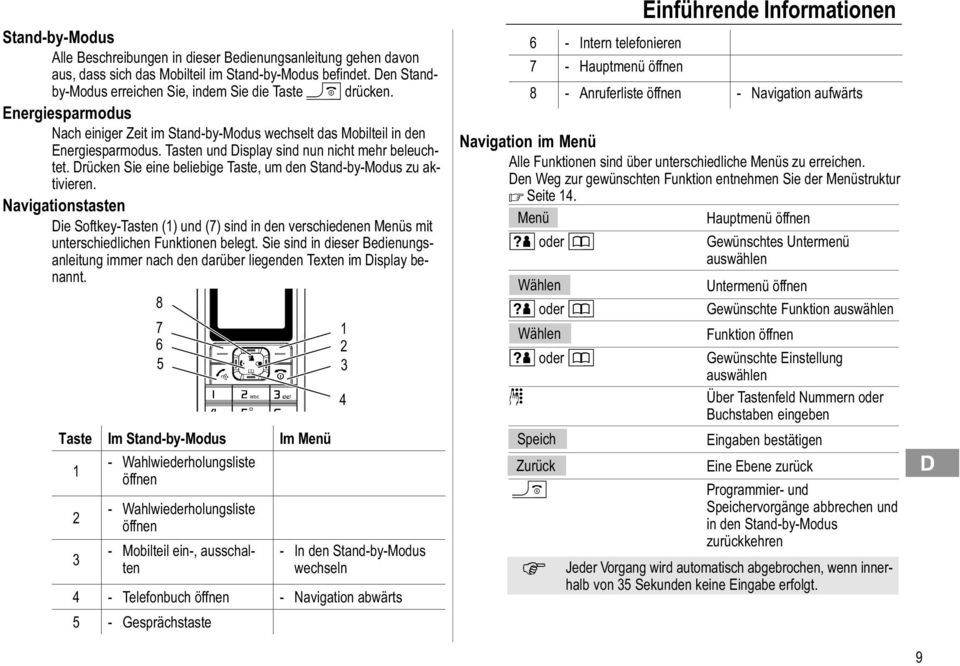 DrЭcken Sie eine beliebige Taste, um den StandbyModus zu aktivieren. Navigationstasten 5 Die SoftkeyTasten (1) und (7) sind in den verschiedenen MenЭs mit unterschiedlichen Funktionen belegt.