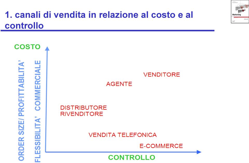 relazione al