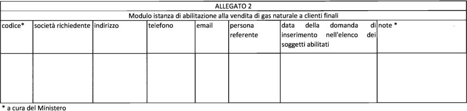 telefono email persona data della domanda di note * referente