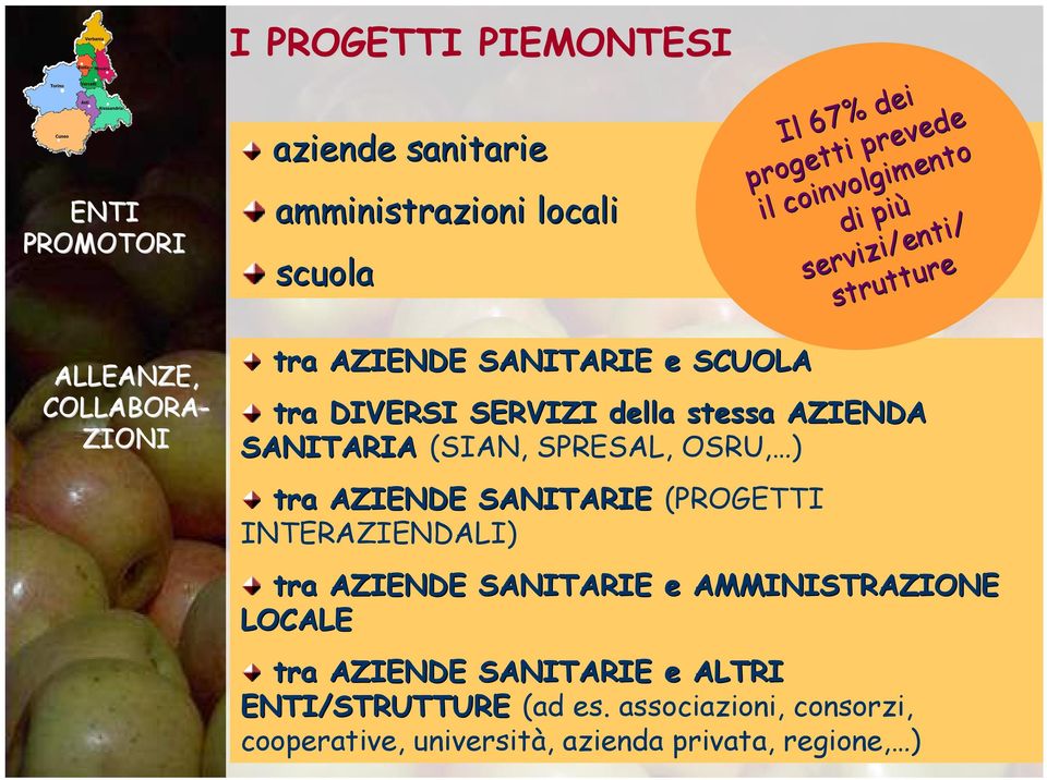 stessa AZIENDA SANITARIA (SIAN, SPRESAL, OSRU, ) tra AZIENDE SANITARIE (PROGETTI INTERAZIENDALI) tra AZIENDE SANITARIE e