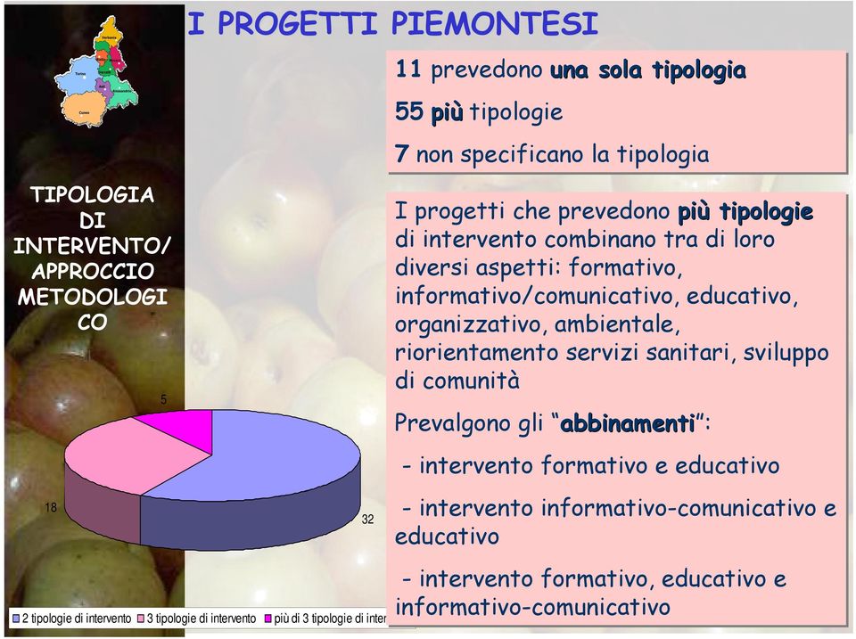 tra di loro diversi aspetti: formativo, informativo/comunicativo, educativo, organizzativo, ambientale, riorientamento servizi sanitari, sviluppo di comunità