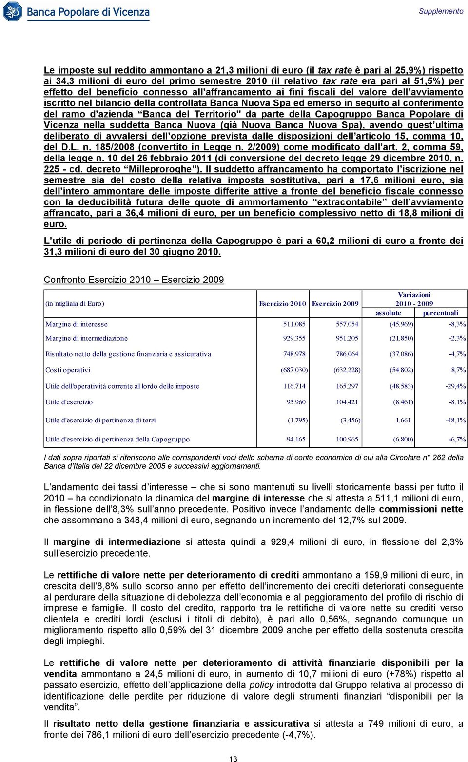 del Territorio" da parte della Capogruppo Banca Popolare di Vicenza nella suddetta Banca Nuova (già Nuova Banca Nuova Spa), avendo quest ultima deliberato di avvalersi dell opzione prevista dalle