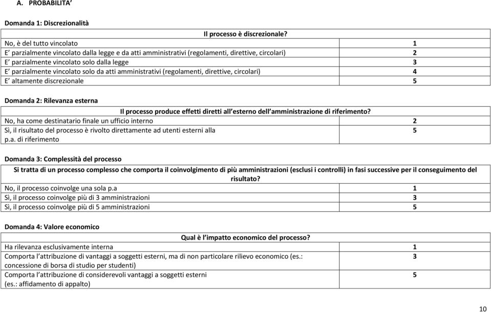 solo da atti amministrativi (regolamenti, direttive, circolari) 4 E altamente discrezionale 5 Domanda 2: Rilevanza esterna Il processo produce effetti diretti all esterno dell amministrazione di