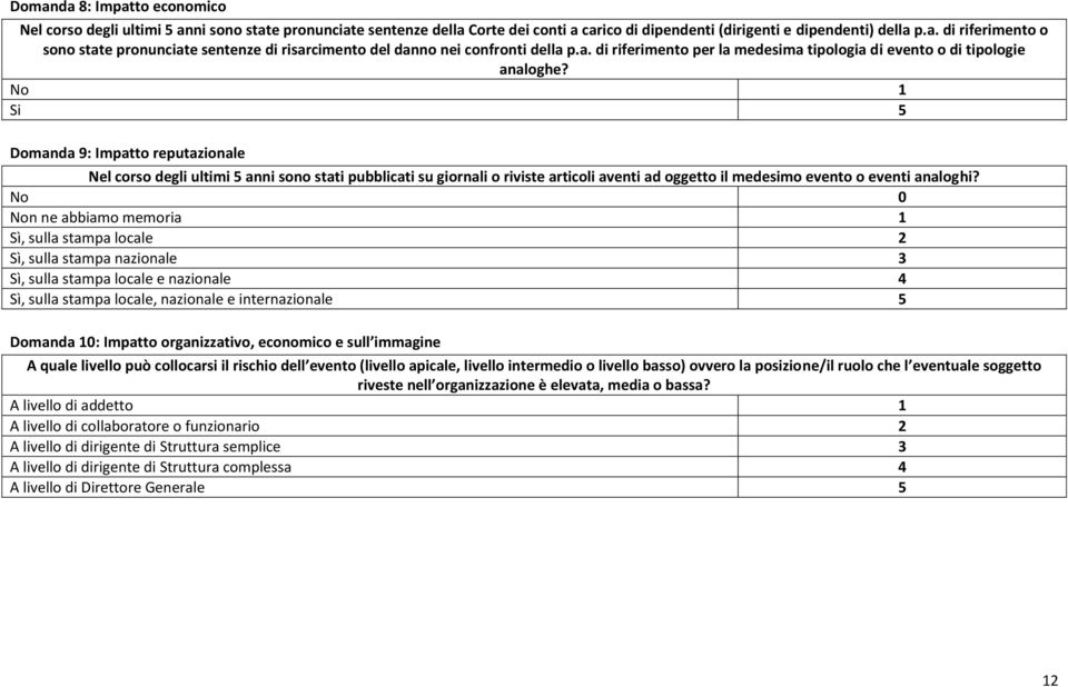 No 1 Si 5 Domanda 9: Impatto reputazionale Nel corso degli ultimi 5 anni sono stati pubblicati su giornali o riviste articoli aventi ad oggetto il medesimo evento o eventi analoghi?