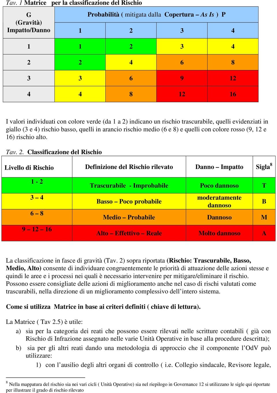 rischio alto. Tav. 2.