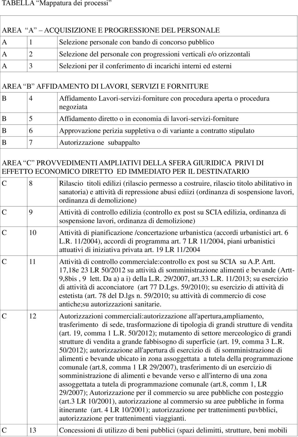 procedura negoziata B 5 Affidamento diretto o in economia di lavori-servizi-forniture B 6 Approvazione perizia suppletiva o di variante a contratto stipulato B 7 Autorizzazione subappalto AREA C