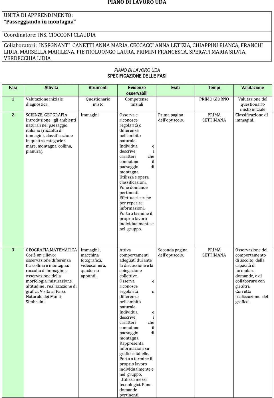 VERDECCHIA LIDIA PIANO DI LAVORO UDA SPECIFICAZIONE DELLE FASI Fasi Attività Strumenti Evidenze osservabili 1 iniziale Questionario Competenze diagnostica.