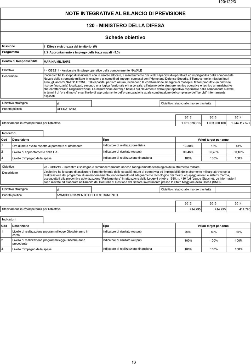 3) MARINA MILITARE 4 - OBS214 - Assicurare l'impiego operativo della componenente NAVALE L'obiettivo ha lo scopo di assicurare con le risorse allocate, il mantenimento dei livelli capacitivi di