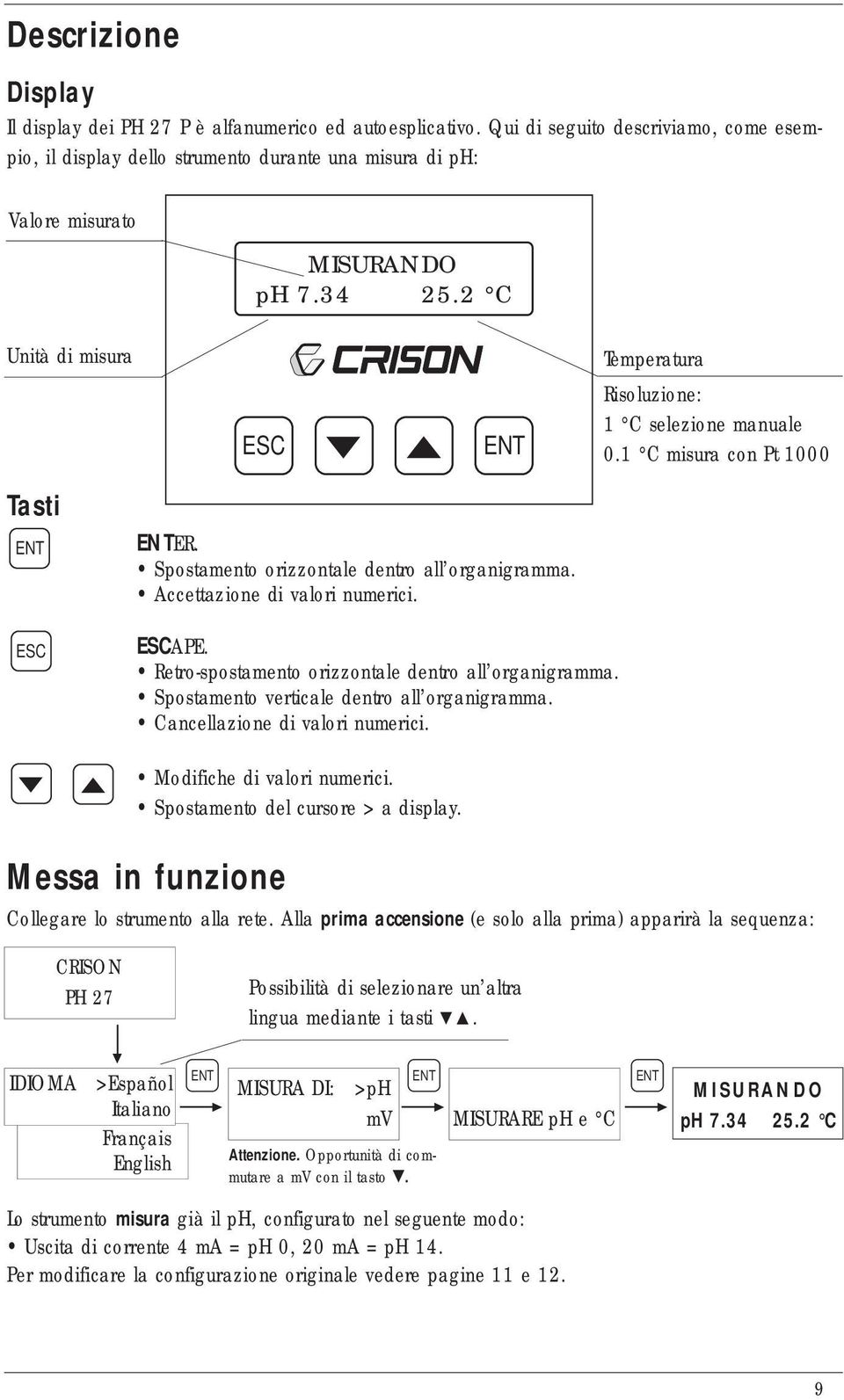 Retro-spostamento orizzontale dentro all organigramma. Spostamento verticale dentro all organigramma. Cancellazione di valori numerici. Modifiche di valori numerici.