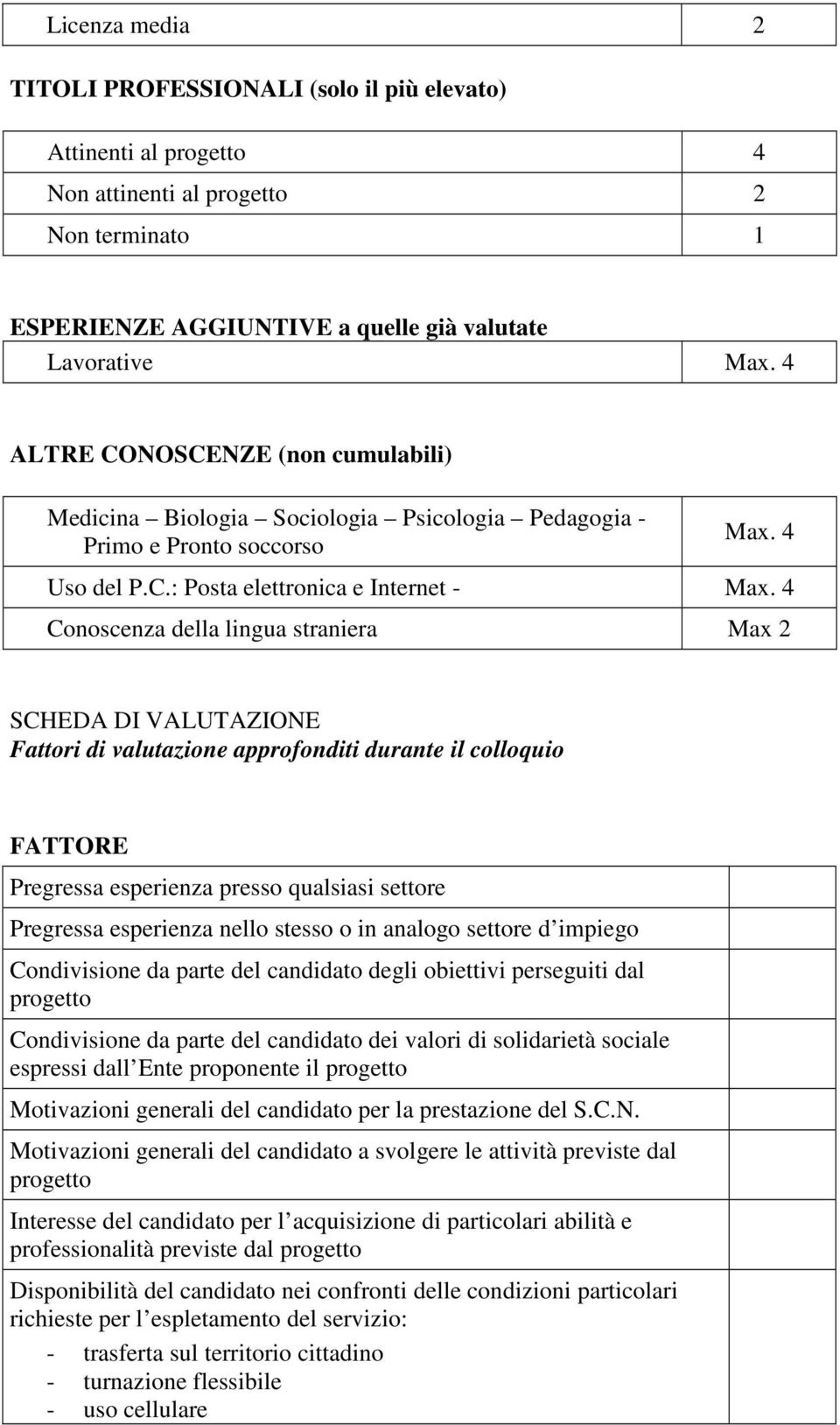 4 Conoscenza della lingua straniera Max 2 SCHEDA DI VALUTAZIONE Fattori di valutazione approfonditi durante il colloquio FATTORE Pregressa esperienza presso qualsiasi settore Pregressa esperienza