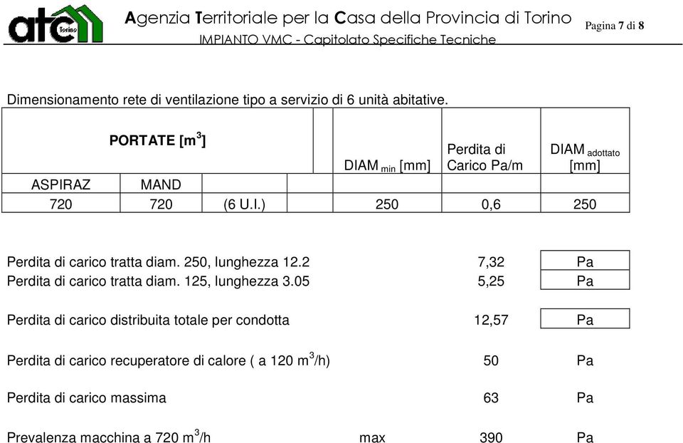 250, lunghezza 12.2 7,32 Pa Perdita di carico tratta diam. 125, lunghezza 3.