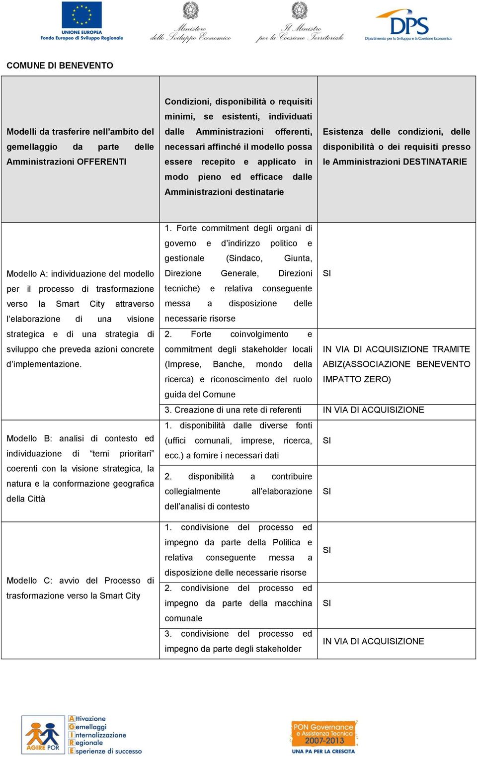 o dei requisiti presso le Amministrazioni DESTINATARIE Modello A: individuazione del modello per il processo di trasformazione verso la attraverso l elaborazione di una visione strategica e di una