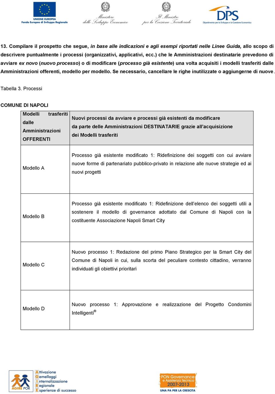 modello per modello. Se necessario, cancellare le righe inutilizzate o aggiungerne di nuove. Tabella 3.