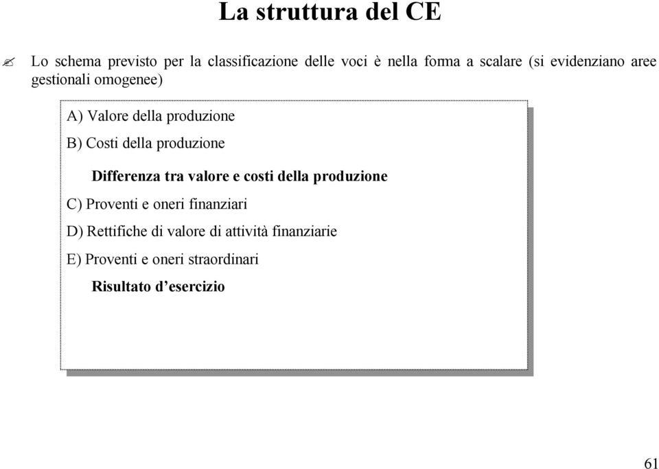 della della produzione produzione C) C) Proventi Proventi e e oneri oneri finanziari finanziari D) D) Rettifiche Rettifiche di di valore valore di di