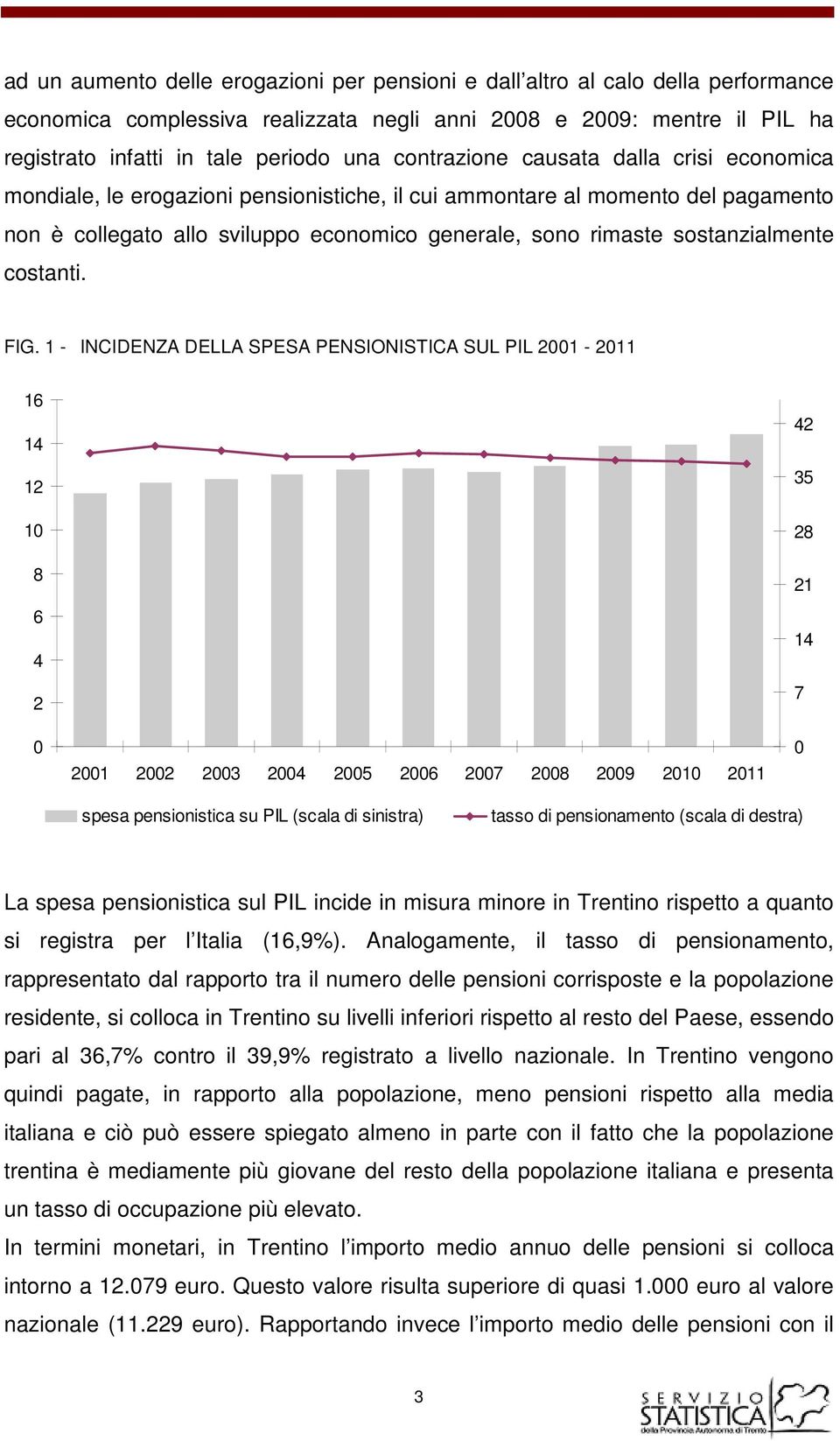 sostanzialmente costanti. FIG.