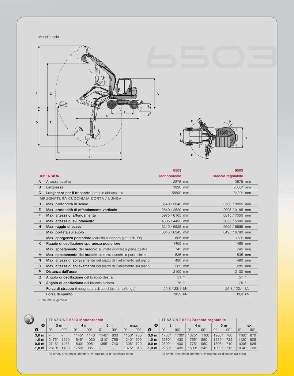 altezza di affondaento 5975 / 6165 6815 / 7055 G Max. altezza di svuotaento 4305 / 4495 5055 / 5300 H Max. raggio di scavoi 6240 / 6525 6605 / 6895 I Max.