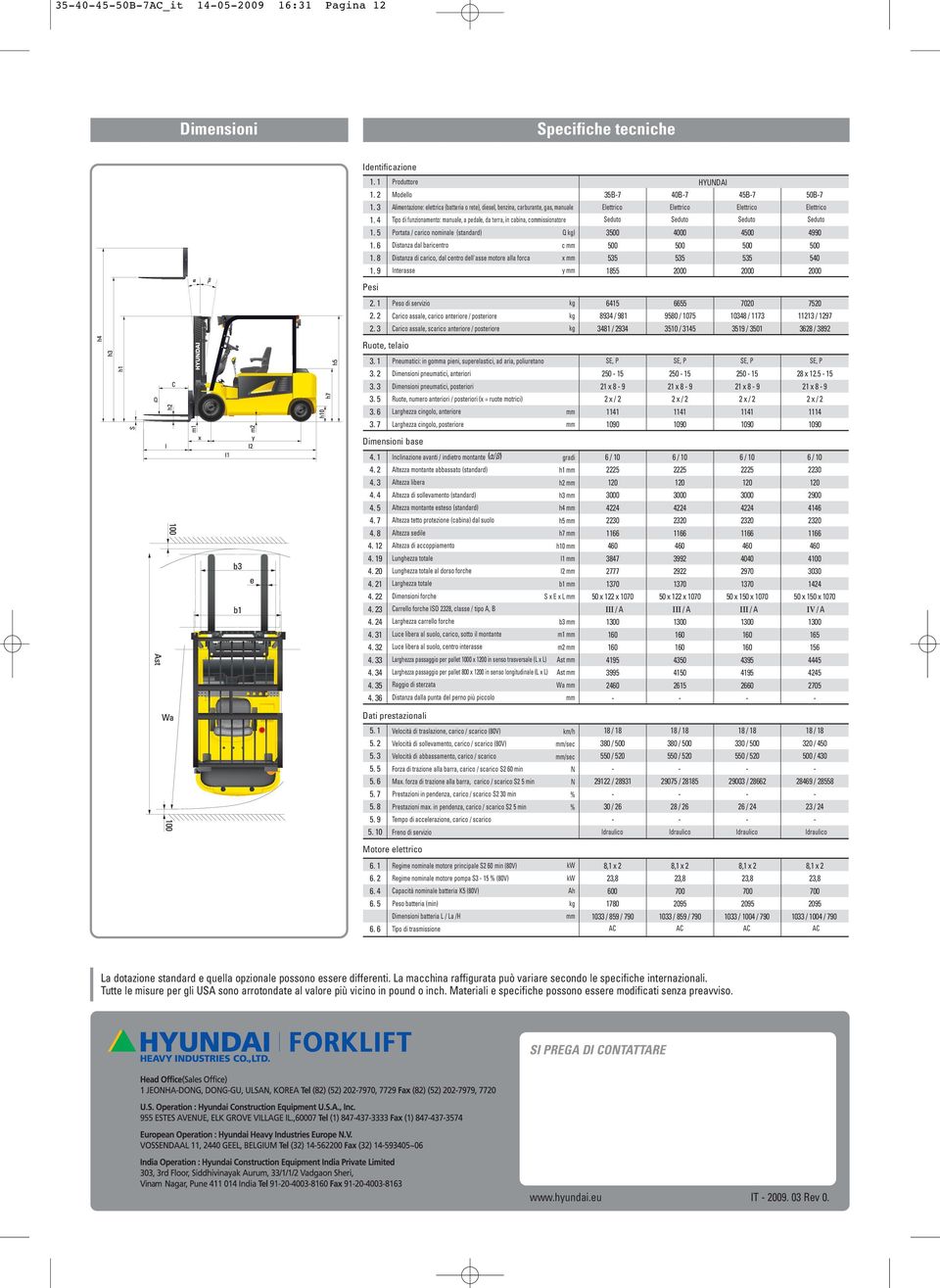 manuale, a pedale, da terra, in cabina, commissionatore Seduto Seduto Seduto Seduto 500 535 1855 500 535 2000 500 535 2000 500 540 2000 415 8934 / 981 3481 / 2934 55 9580 / 1075 3510 / 3145 7020