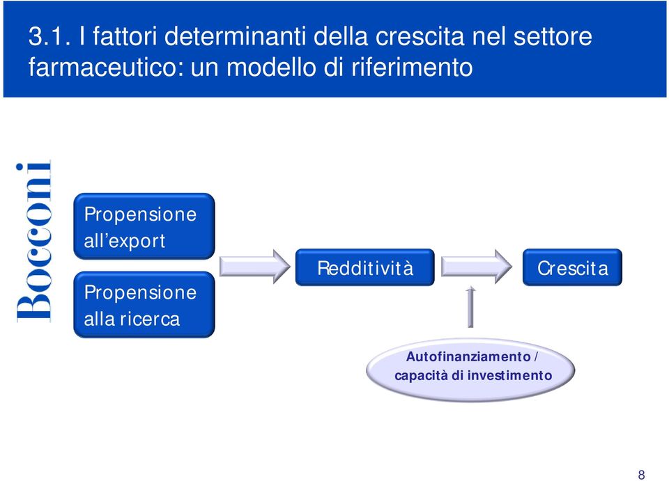 Propensione all export Propensione alla ricerca