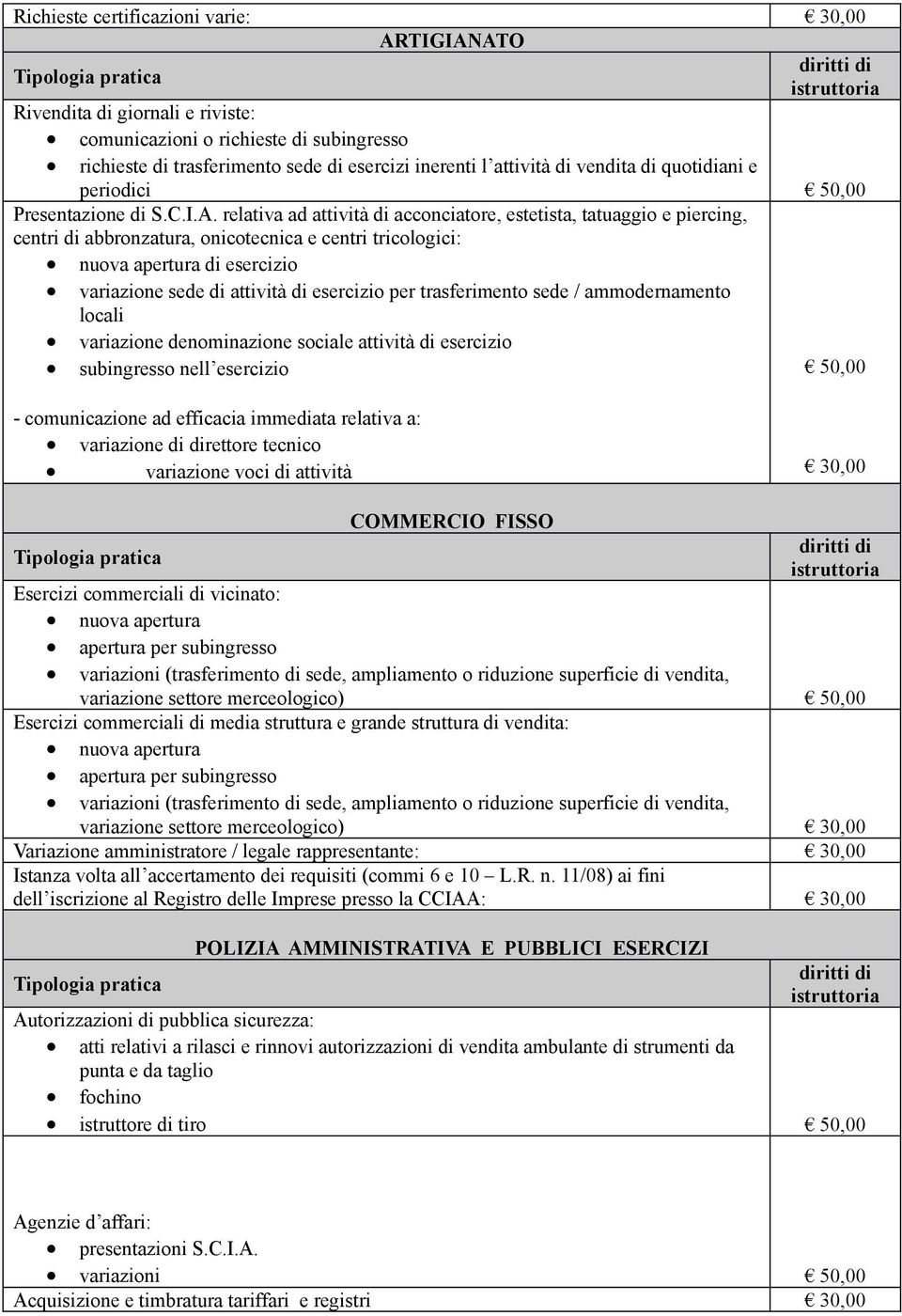 relativa ad attività di acconciatore, estetista, tatuaggio e piercing, centri di abbronzatura, onicotecnica e centri tricologici: nuova apertura di esercizio variazione sede di attività di esercizio