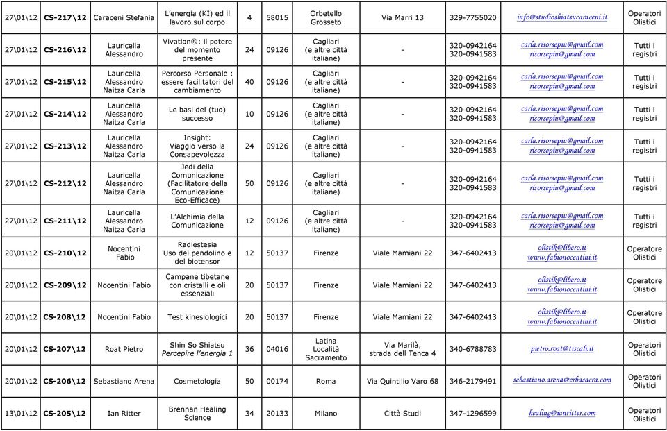 com 27\01\12 CS-215\12 Lauriclla Alssandro Naitza Carla Prcorso Prsonal : ssr facilitatori dl cambiamnto 40 09126 Cagliari ( altr città italian) - 320-0942164 320-0941583 carla.risorspiu@gmail.