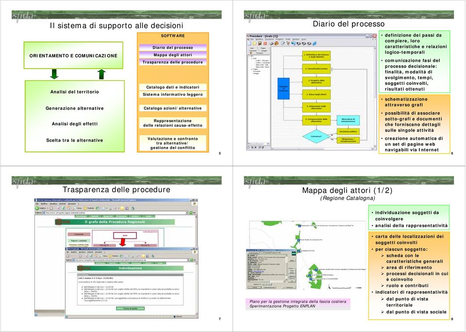 loro caratteristiche e relazioni logico-temporali comunicazione fasi del processo decisionale: finalità, modalità di svolgimento, tempi, soggetti coinvolti, risultati ottenuti schematizzazione