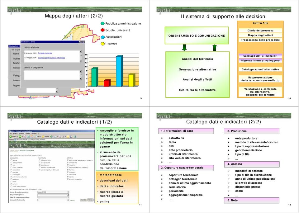 azioni/alternative 6 4 2 Analisi degli effetti Rappresentazione delle relazioni causa-effetto 9 Scelta tra le alternative Valutazione e confronto tra alternative/ gestione del conflitto 1 Catalogo