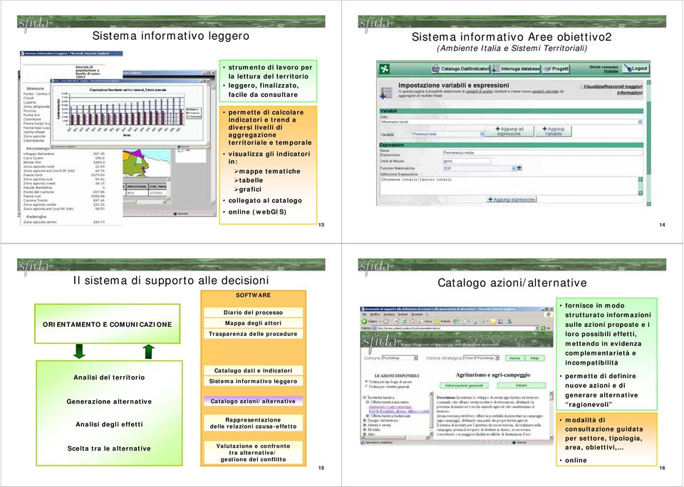 13 14 Il sistema di supporto alle decisioni ORIENTAMENTO E COMUNICAZIONE Analisi del territorio Generazione alternative SOFTWARE Diario del processo Mappa degli attori Trasparenza delle procedure