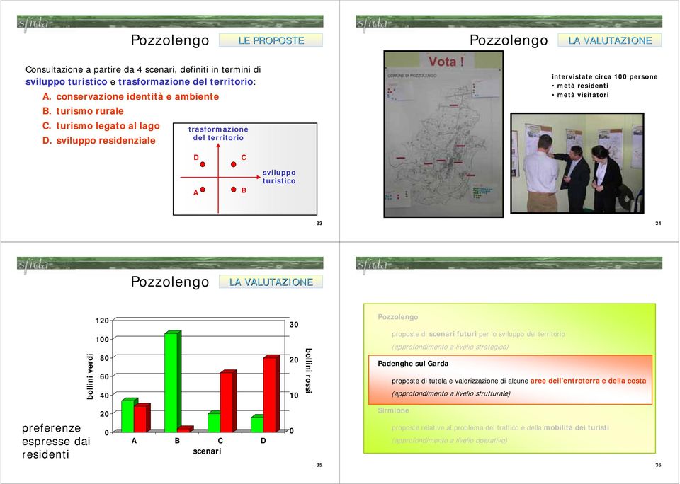 sviluppo residenziale trasformazione del territorio intervistate circa 1 persone metà residenti metà visitatori D A C B sviluppo turistico 33 34 LA VALUTAZIONE bollini verdi 1 1 8 6 4 3 1 bollini