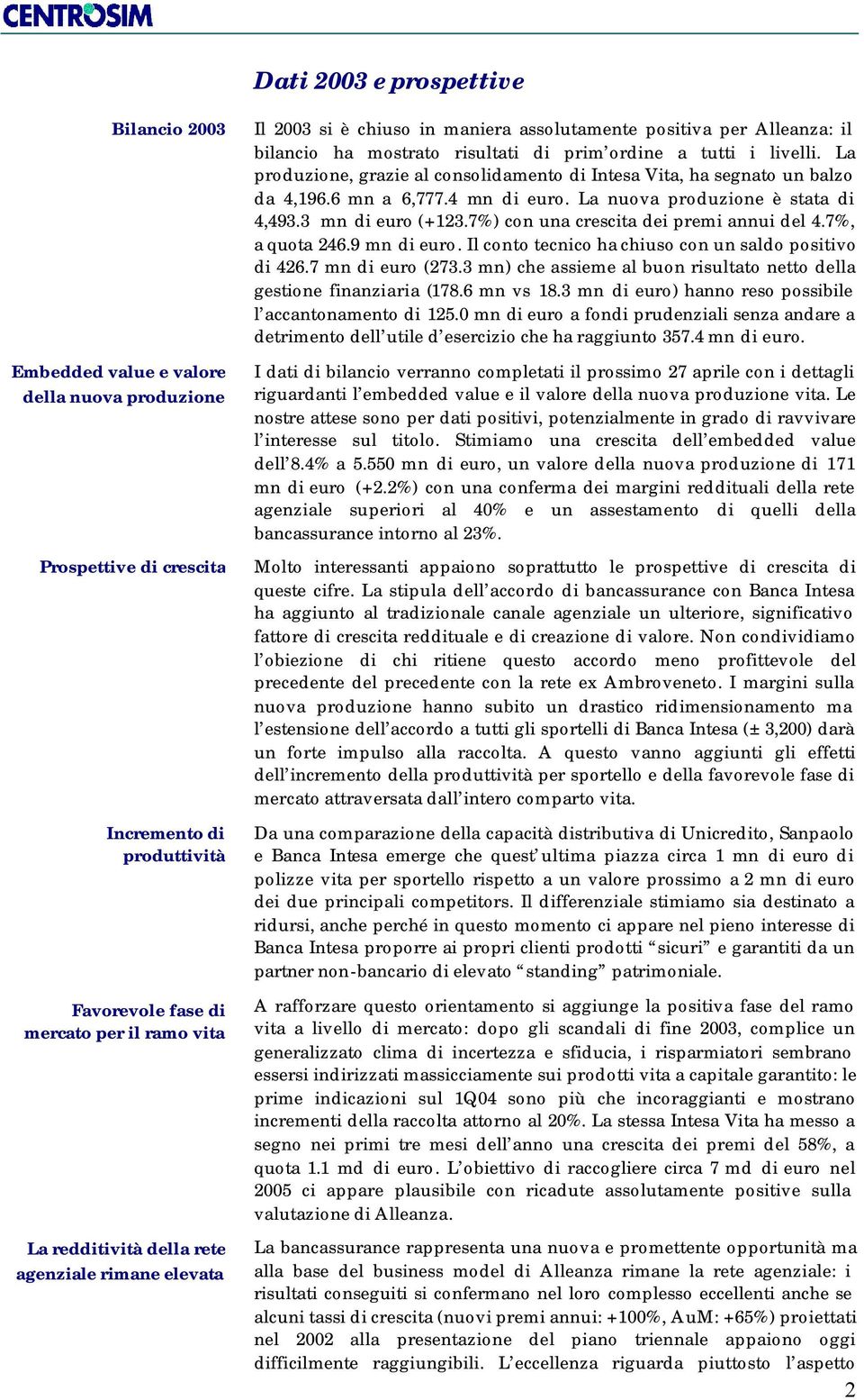 La produzione, grazie al consolidamento di Intesa Vita, ha segnato un balzo da 4,196.6 mn a 6,777.4 mn di euro. La nuova produzione è stata di 4,493.3 mn di euro (+123.