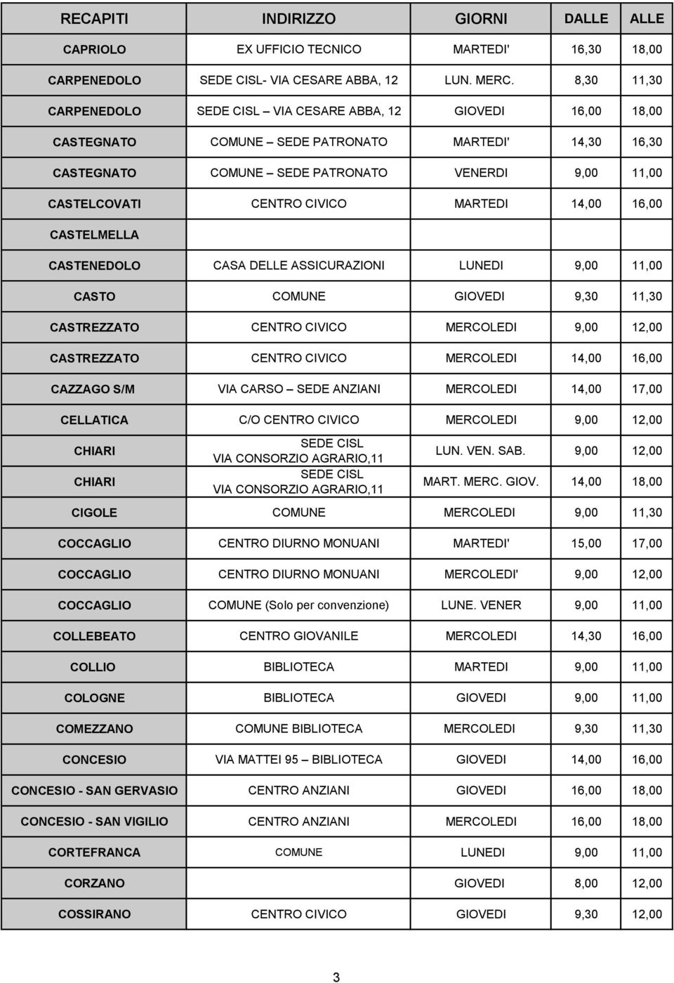 CIVICO MARTEDI 14,00 16,00 CASTELMELLA CASTENEDOLO CASA DELLE ASSICURAZIONI LUNEDI 9,00 11,00 CASTO COMUNE GIOVEDI 9,30 11,30 CASTREZZATO CENTRO CIVICO MERCOLEDI 9,00 12,00 CASTREZZATO CENTRO CIVICO