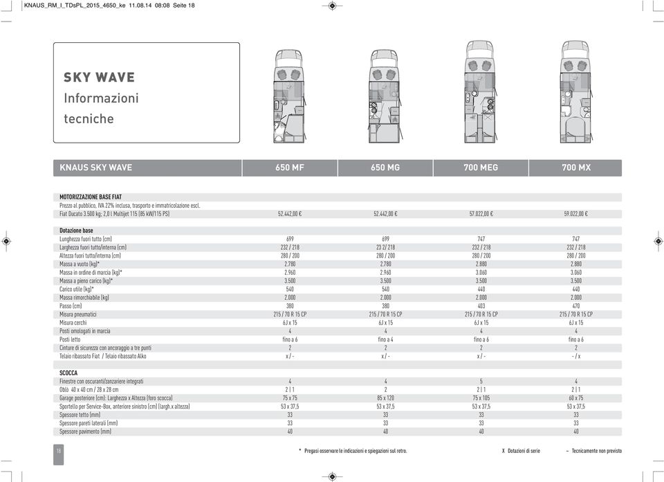 500 kg; 2,0 l Multijet 115 (85 kw/115 PS) 52.442,00 52.442,00 57.022,00 59.