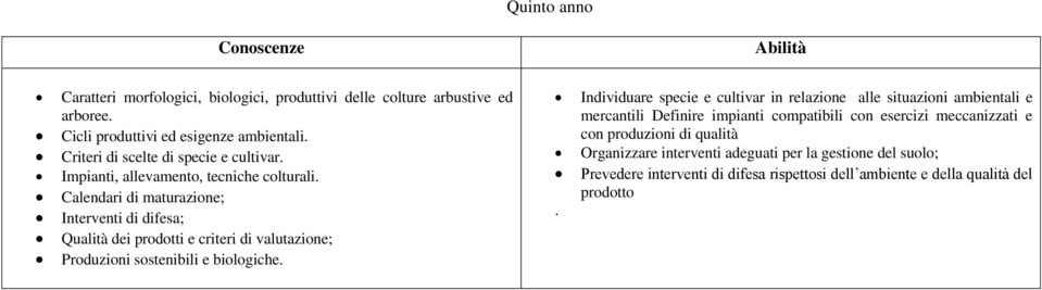 Calendari di maturazione; Interventi di difesa; Qualità dei prodotti e criteri di valutazione; Produzioni sostenibili e biologiche.