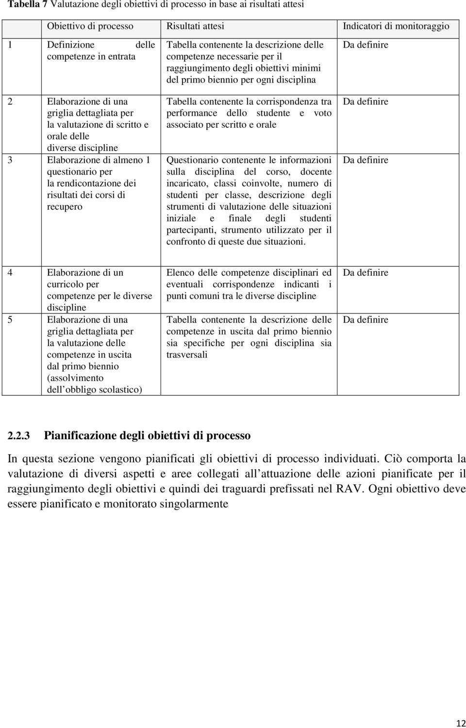 recupero Tabella contenente la descrizione delle competenze necessarie per il raggiungimento degli obiettivi minimi del primo biennio per ogni disciplina Tabella contenente la corrispondenza tra