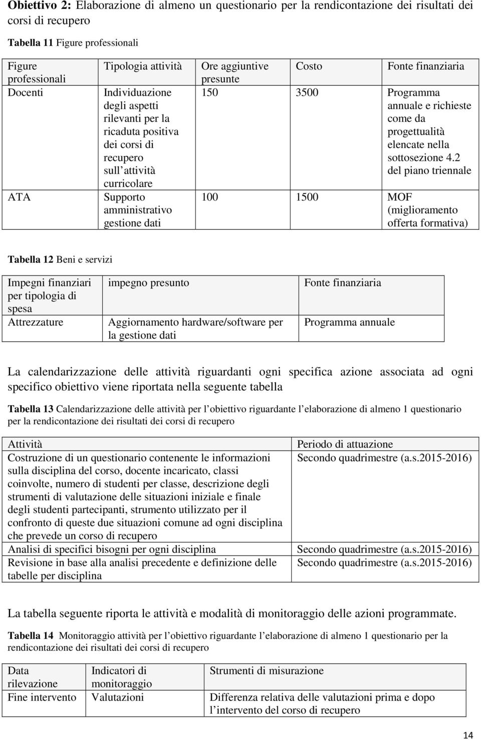 150 3500 Programma annuale e richieste come da progettualità elencate nella sottosezione 4.