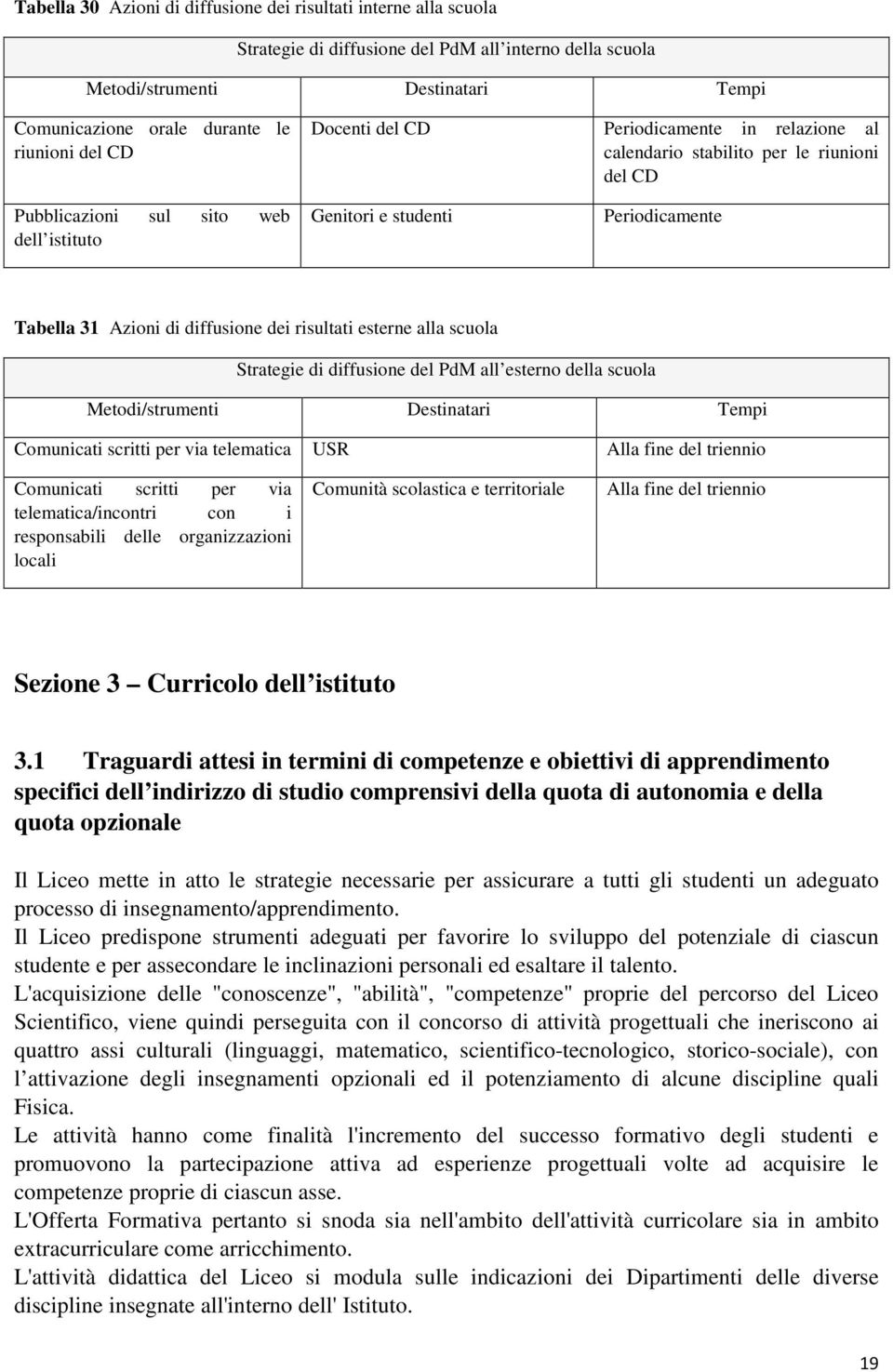 diffusione dei risultati esterne alla scuola Strategie di diffusione del PdM all esterno della scuola Metodi/strumenti Destinatari Tempi Comunicati scritti per via telematica USR Alla fine del