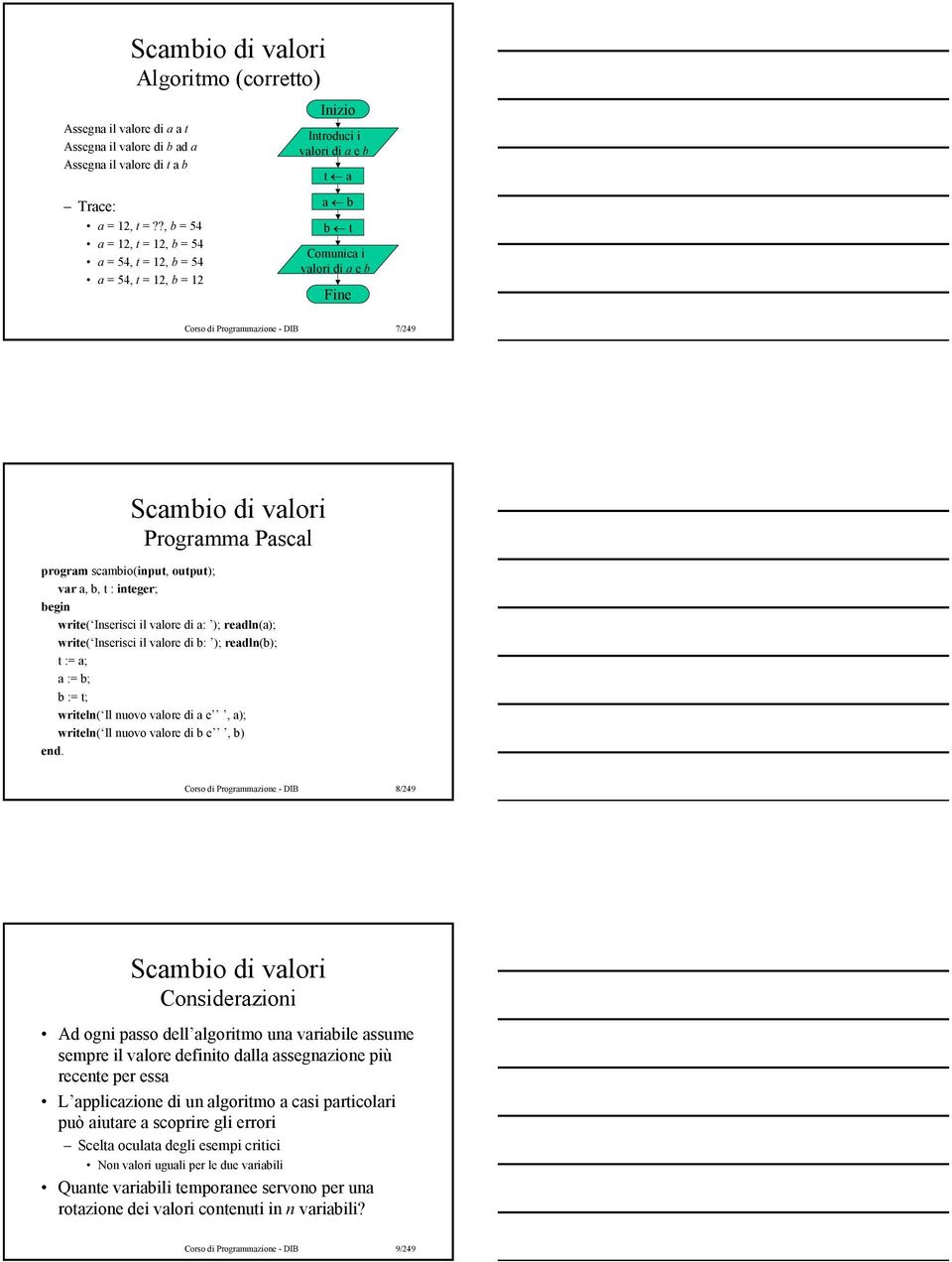 scambio(input, output); var a, b, t : integer; write( Inserisci il valore di a: ); readln(a); write( Inserisci il valore di b: ); readln(b); t := a; a := b; b := t; writeln( Il nuovo valore di a e,