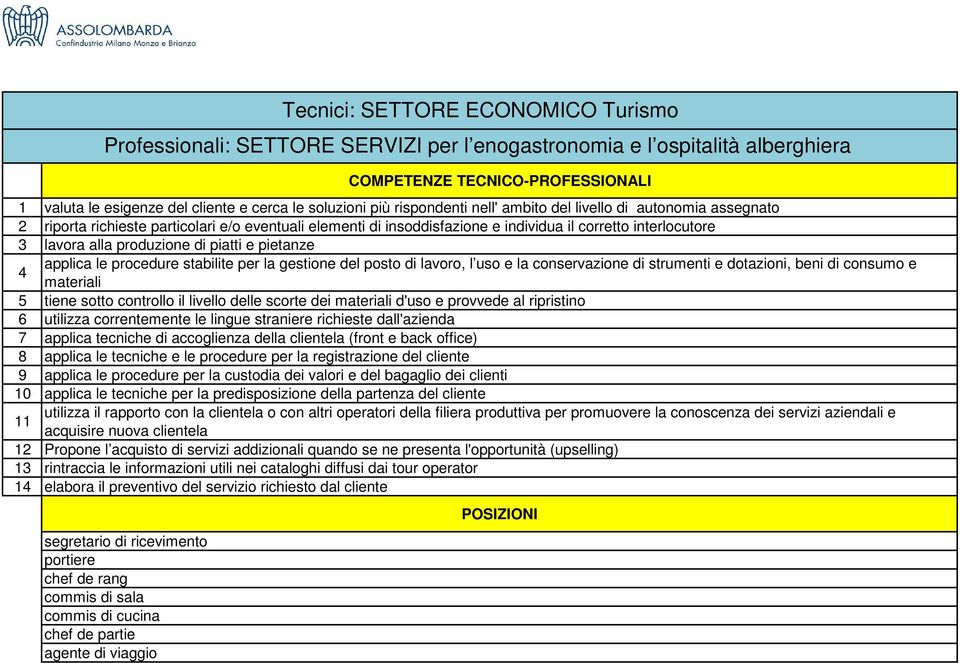 dotazioni, beni di consumo e materiali 5 tiene sotto controllo il livello delle scorte dei materiali d'uso e provvede al ripristino 6 utilizza correntemente le lingue straniere richieste dall'azienda